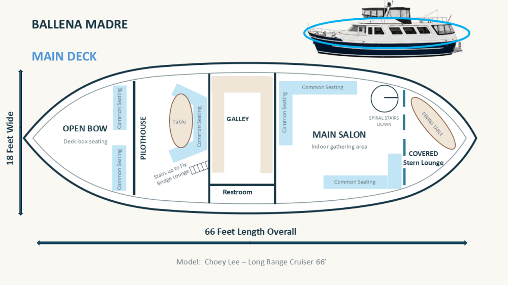 Boat deck layout with labeled areas and a side view image of the boat.